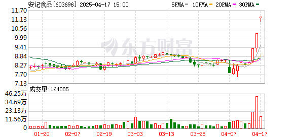 滨海能源连收4个涨停板