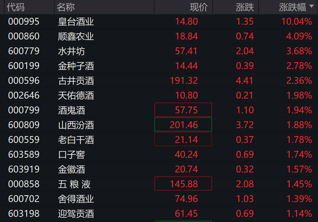 滨海能源连收4个涨停板
