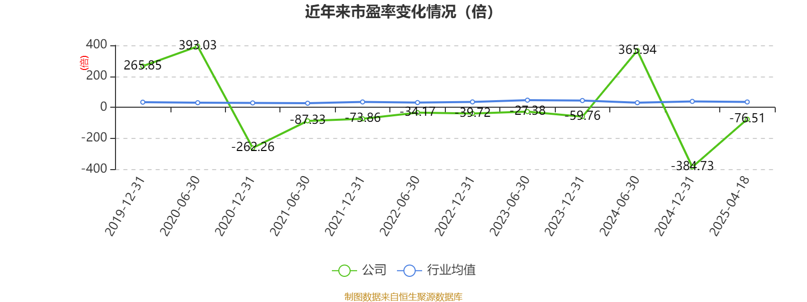 滨海能源连收4个涨停板