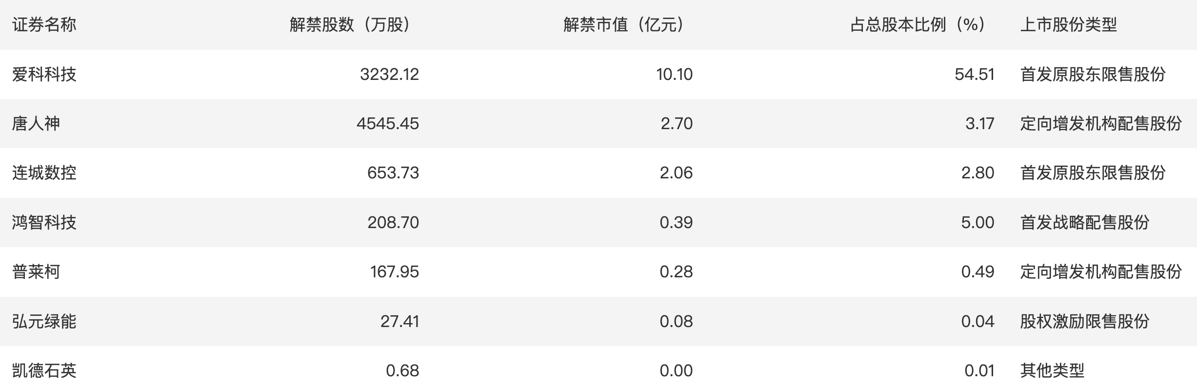 今日看点｜国新办将举行规范涉企行政执法专项行动开展情况新闻发布会