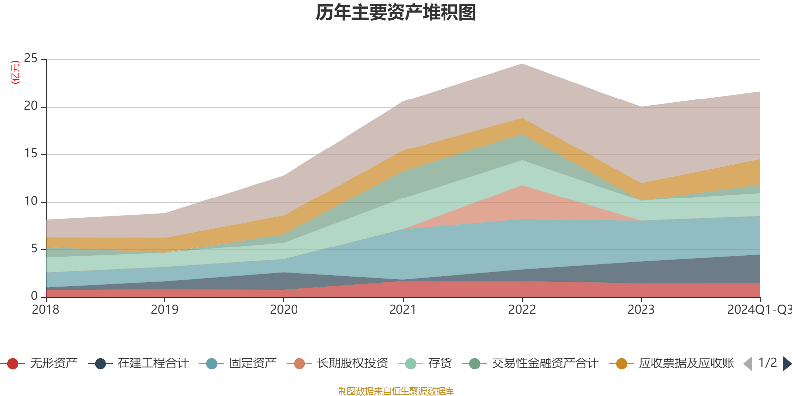 君禾股份：公司高管对未来发展充满信心看好公司前景和内在价值