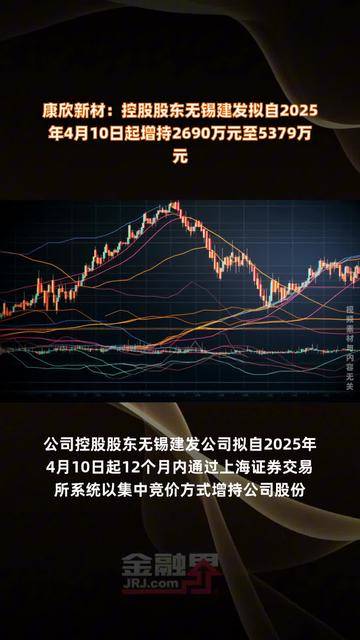 康欣新材股东户数连续8期下降 累计降幅26.97%