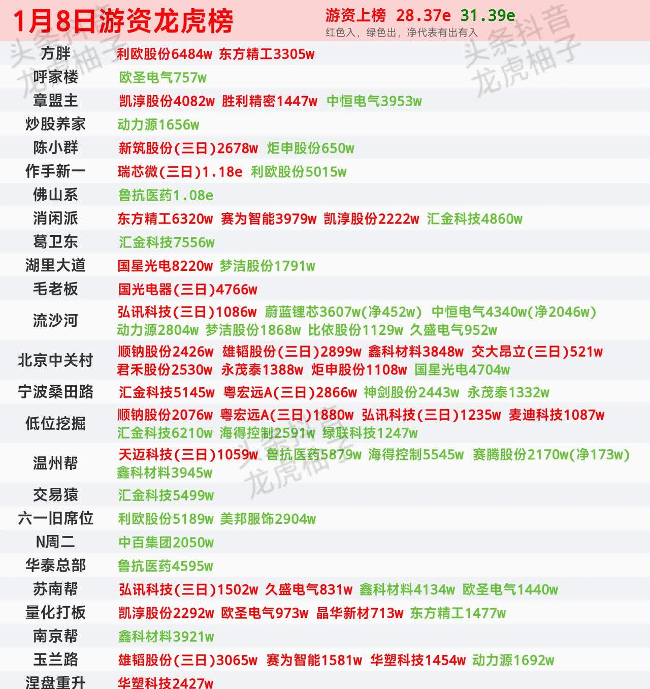 天元宠物5月21日龙虎榜数据