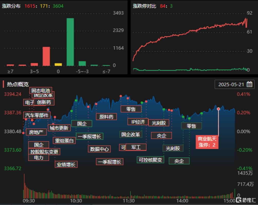 四连板天汽模：不存在未披露的重大事项