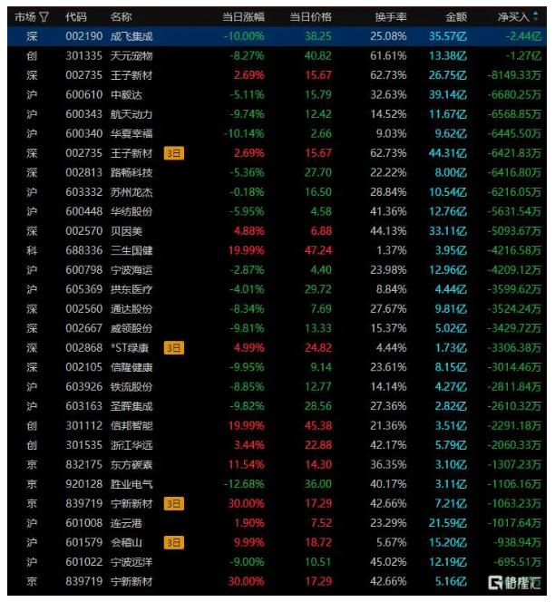 四连板天汽模：不存在未披露的重大事项