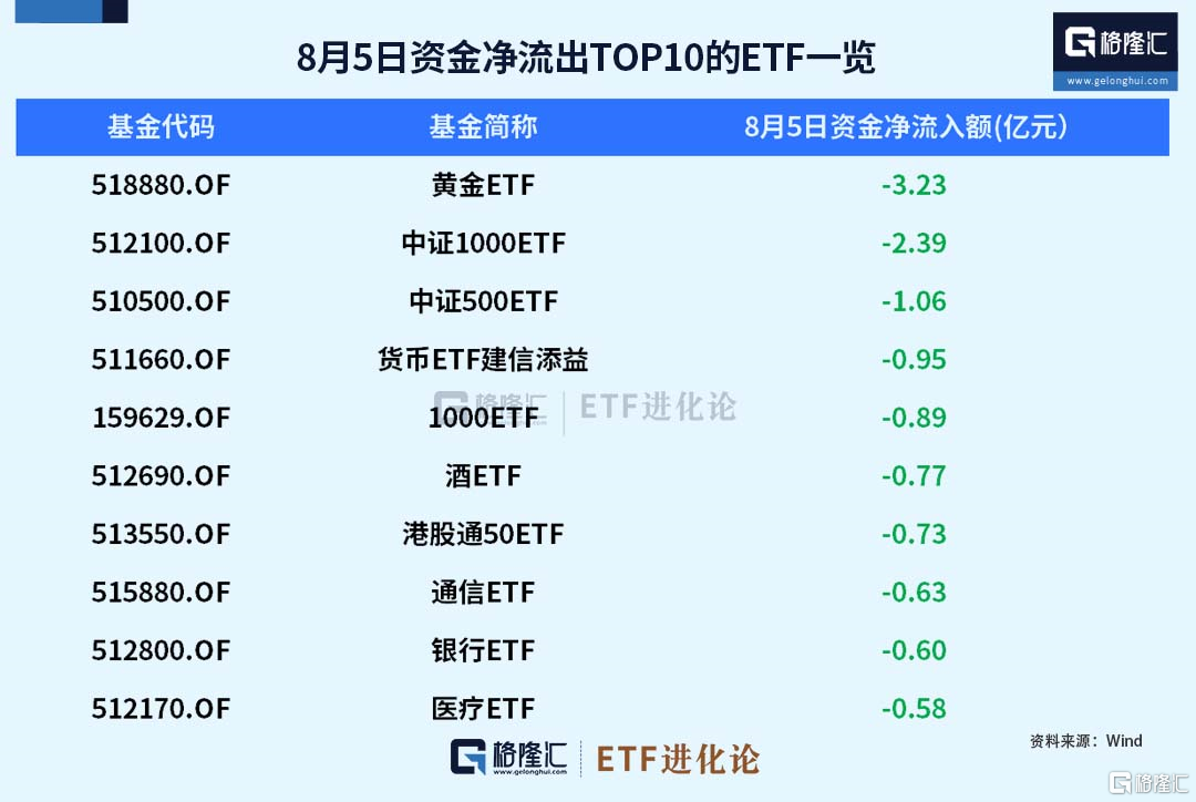 资金坚定加码这一ETF!