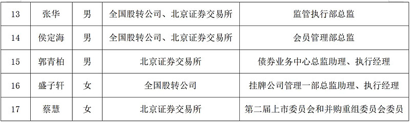 “并购六条”发布以来沪深两市披露资产重组共1400余单 同比增长超40%