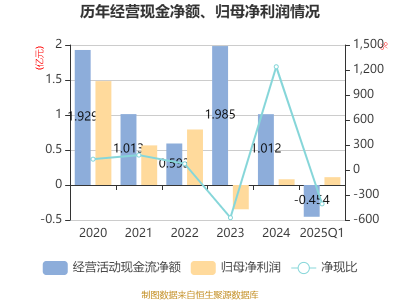 春雪食品：截止到5月20日，公司证券持有人数16728