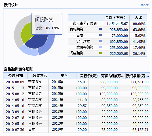 獐子岛：拟向特定对象增发募资不超过约5.22亿元