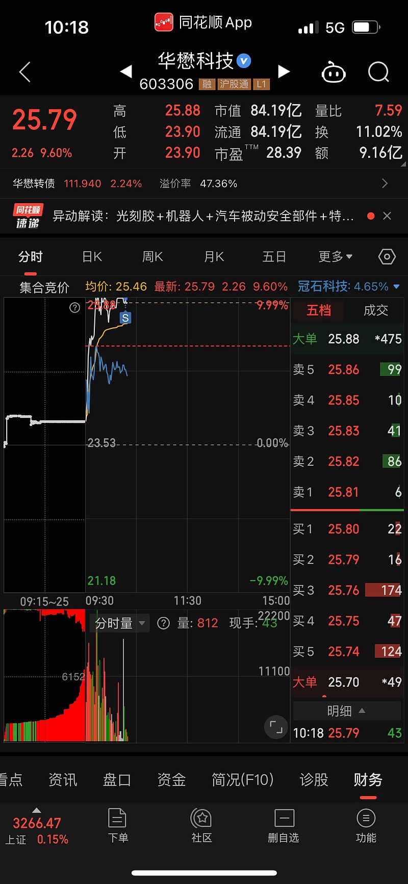 *ST双成录得6天5板