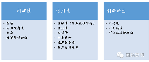 【财经分析】信用债仍可积极布局 精细化择券是未来“掘金”关键