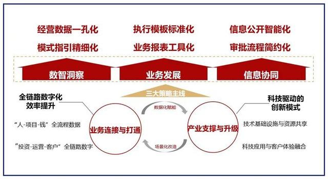 全球工商界呼吁合作拥抱数智化时代