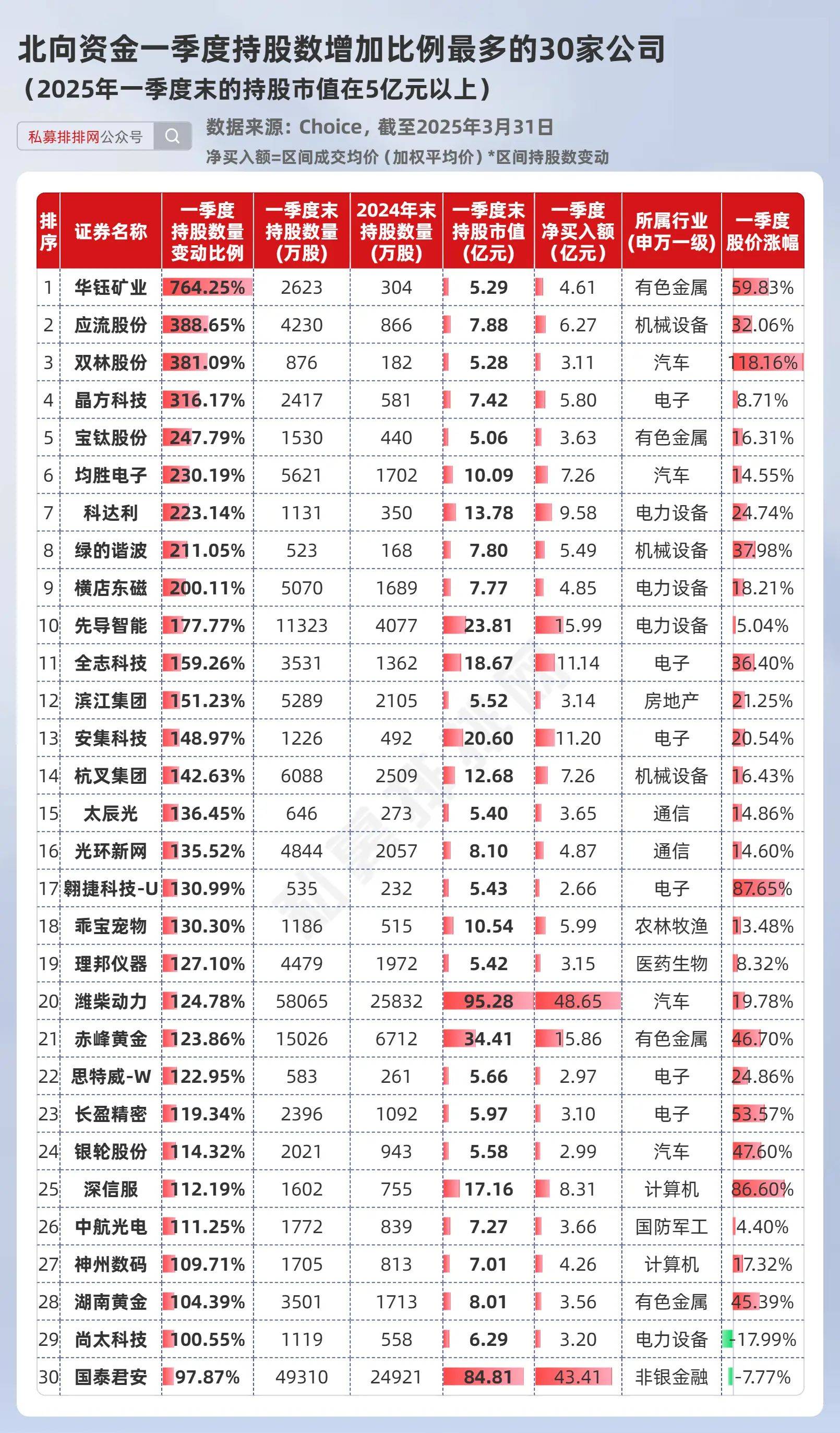 15个行业获融资净卖出，电子行业净卖出金额最多