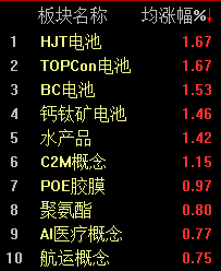 银行板块逆市上扬 上海银行、浦发银行等创出新高