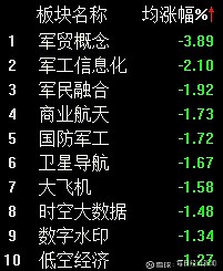 银行板块逆市上扬 上海银行、浦发银行等创出新高