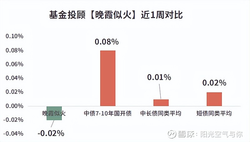 债市将延续震荡 可逢调整买入
