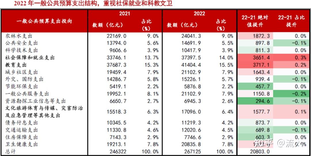 成都：加大生育养育保障