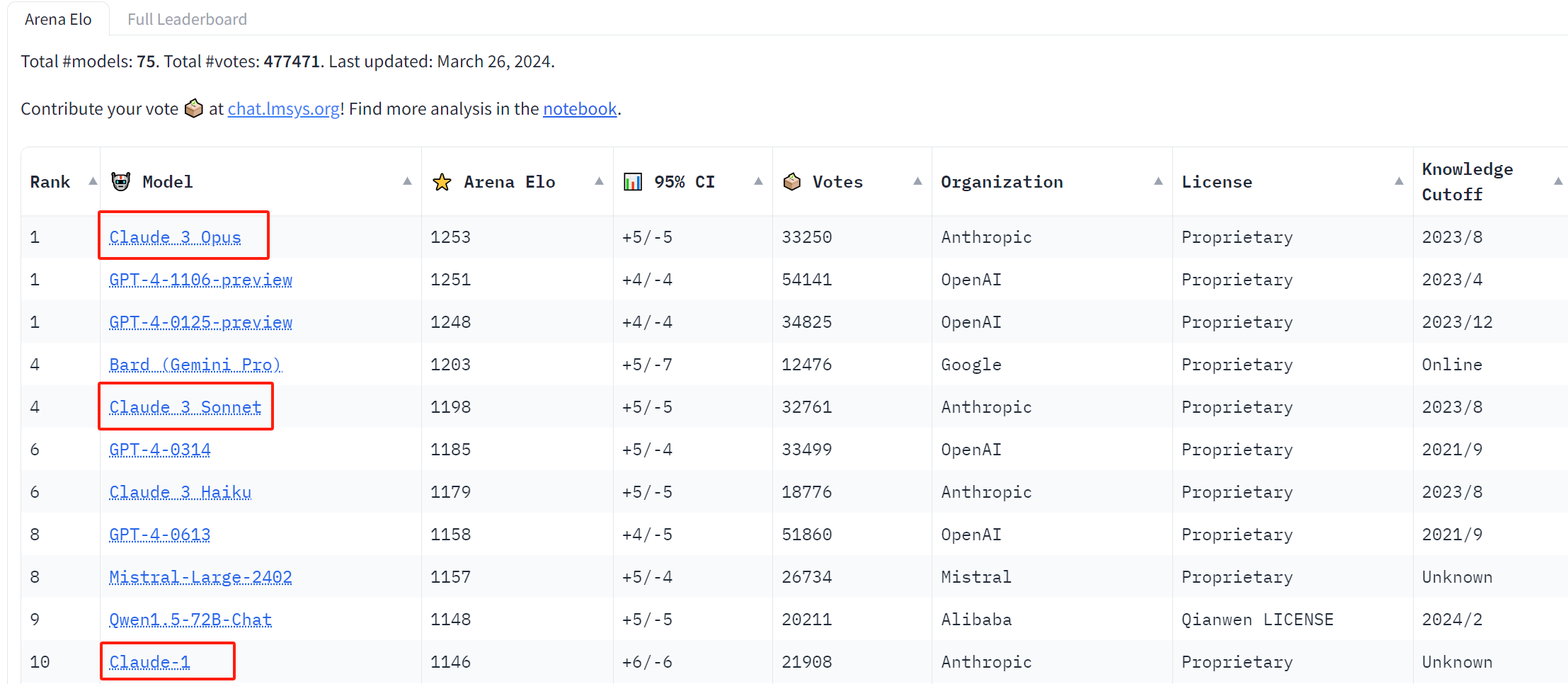 Anthropic推出Claude 4大模型