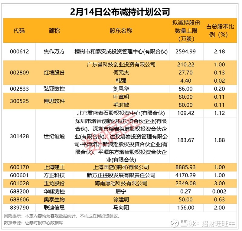 增持来了！多家A股公司披露！