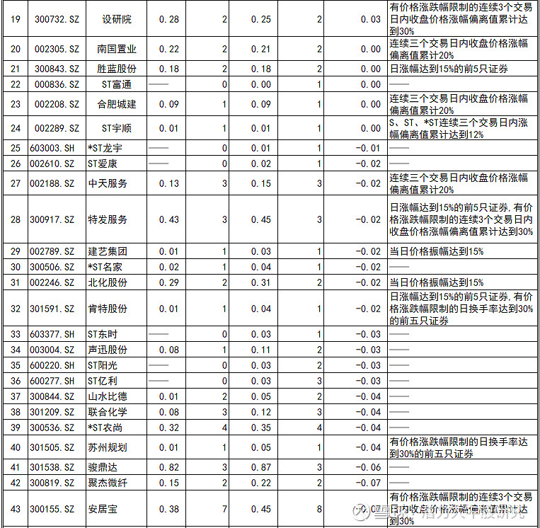 南京港振幅22.26%，2机构现身龙虎榜