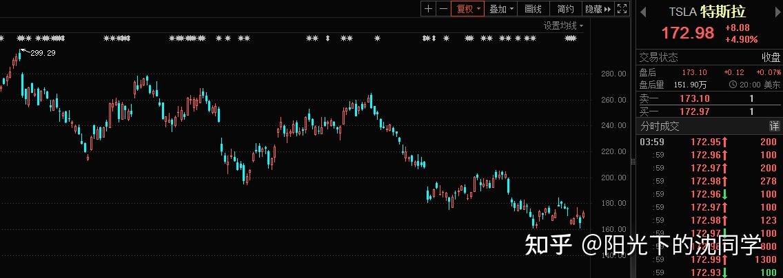 恒瑞医药H股暗盘股价涨超30%，明日上市！