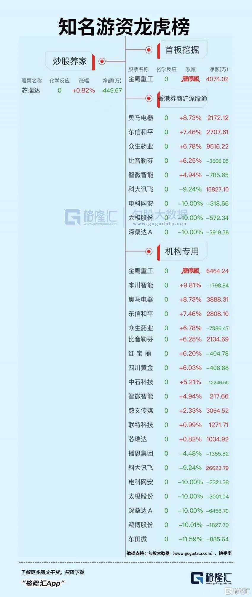 红宝丽龙虎榜数据（5月22日）