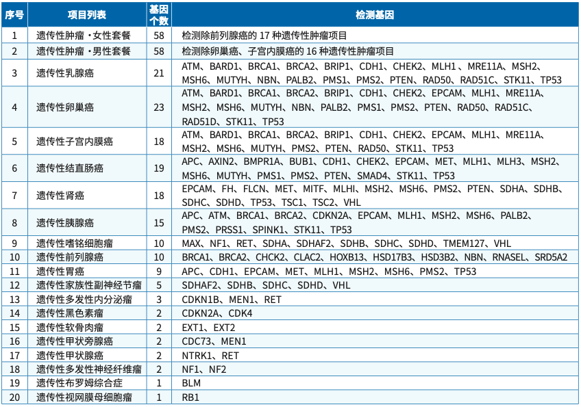 新基因检测方法可在2小时内诊断脑肿瘤