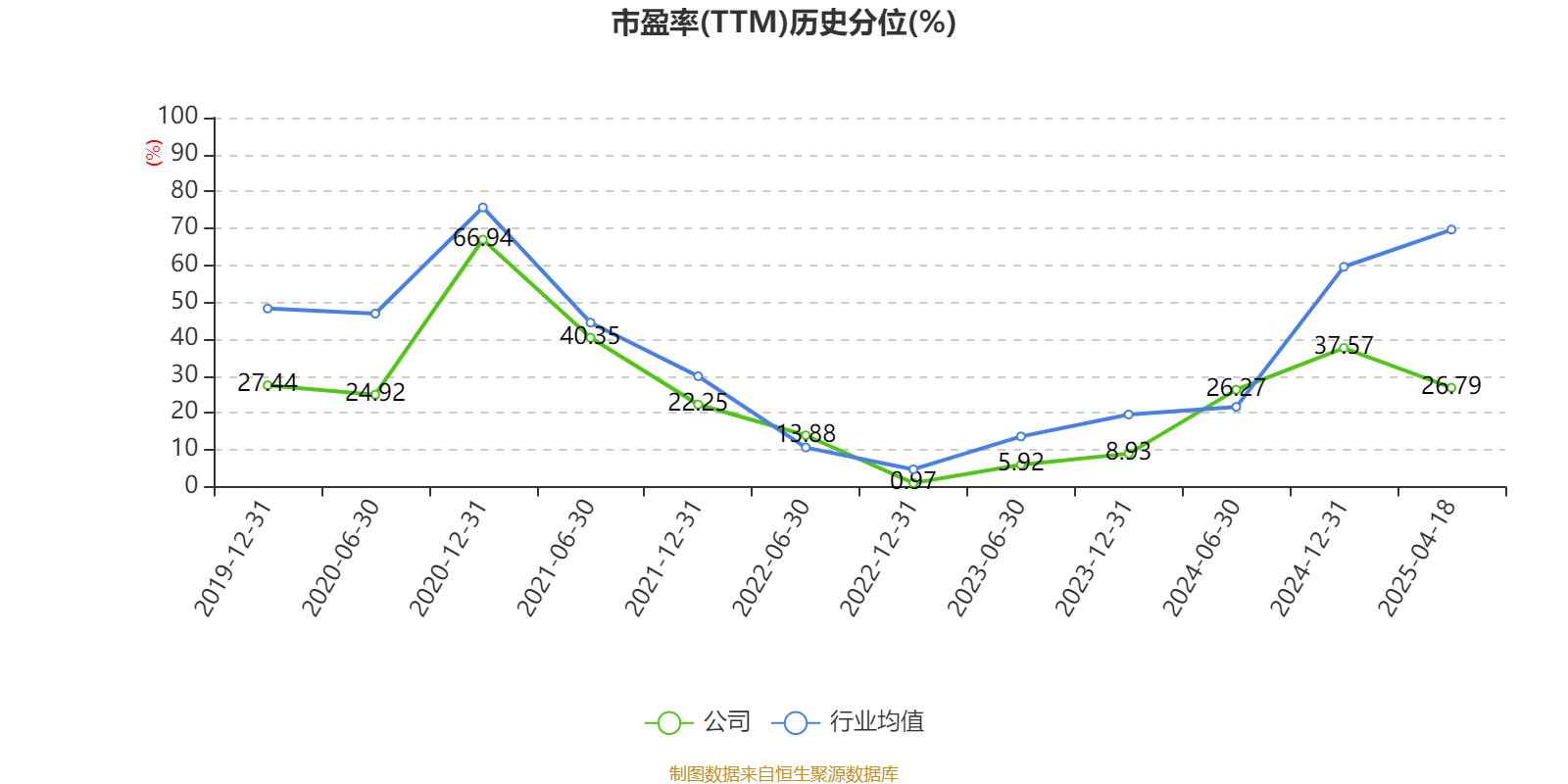 供给压力陡增，50年期特别国债3900亿今日发行，中标利率2.10%，10年期国债收益率盘中上行触及1.7%