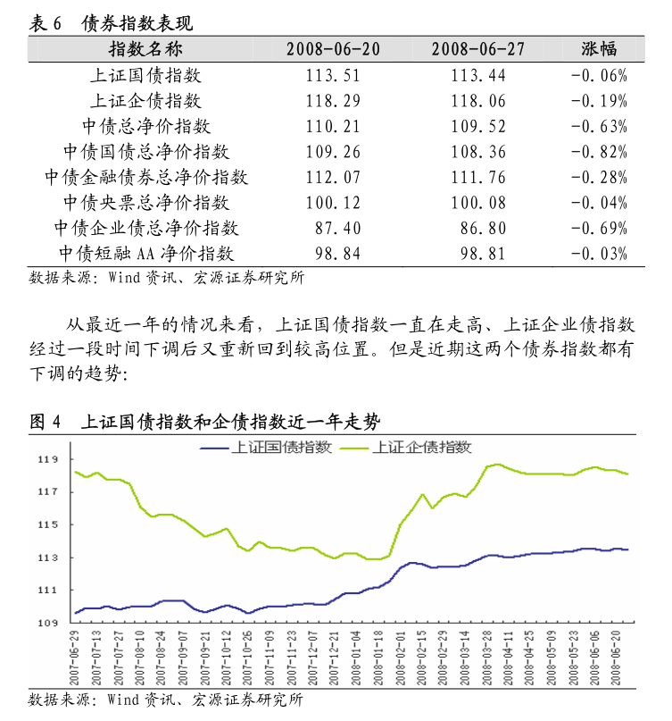 供给压力陡增，50年期特别国债3900亿今日发行，中标利率2.10%，10年期国债收益率盘中上行触及1.7%