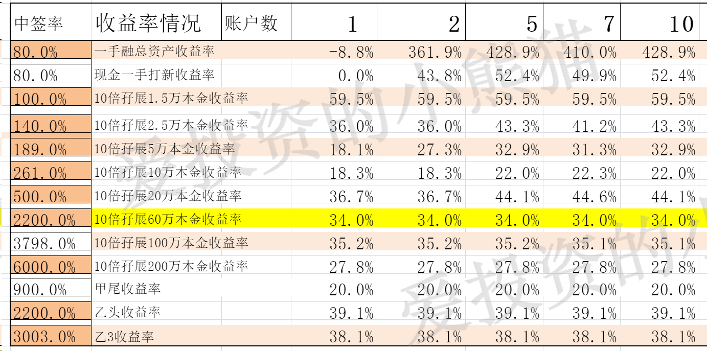 供给压力陡增，50年期特别国债3900亿今日发行，中标利率2.10%，10年期国债收益率盘中上行触及1.7%