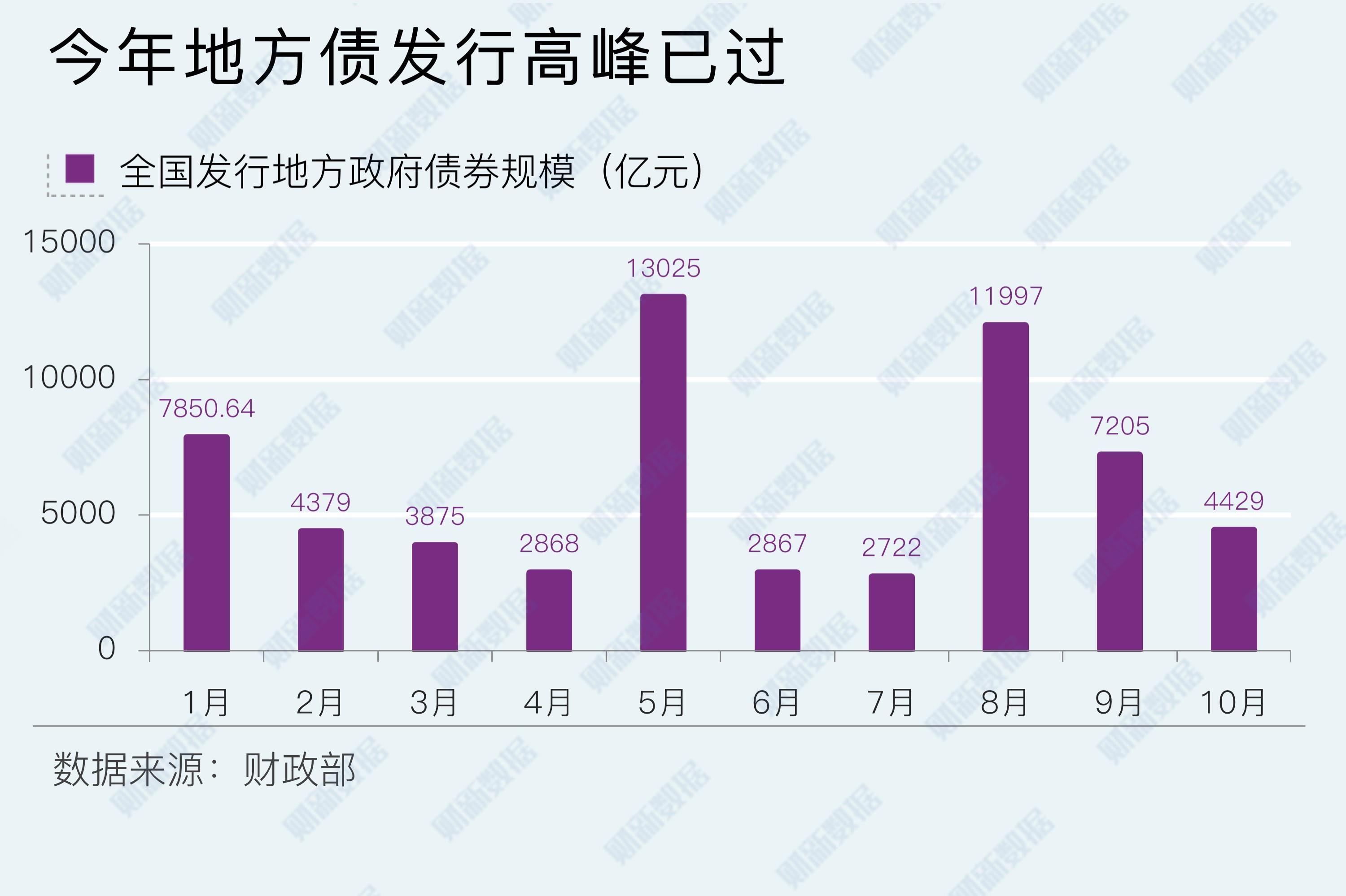专项债收储明显提速，各地拟回收闲置土地近3000宗