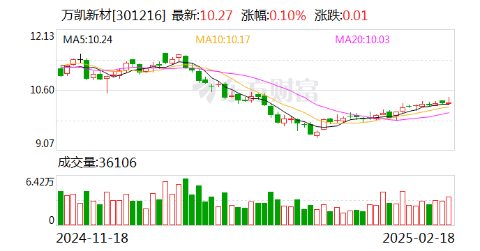 国药一致：公司高度重视市值管理工作