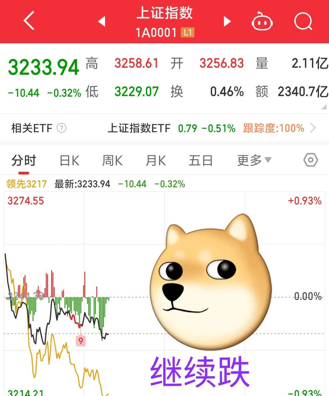 又一只A+H股来了！牛股标准“三件套”：顶格定价、超额认购、开盘大涨！