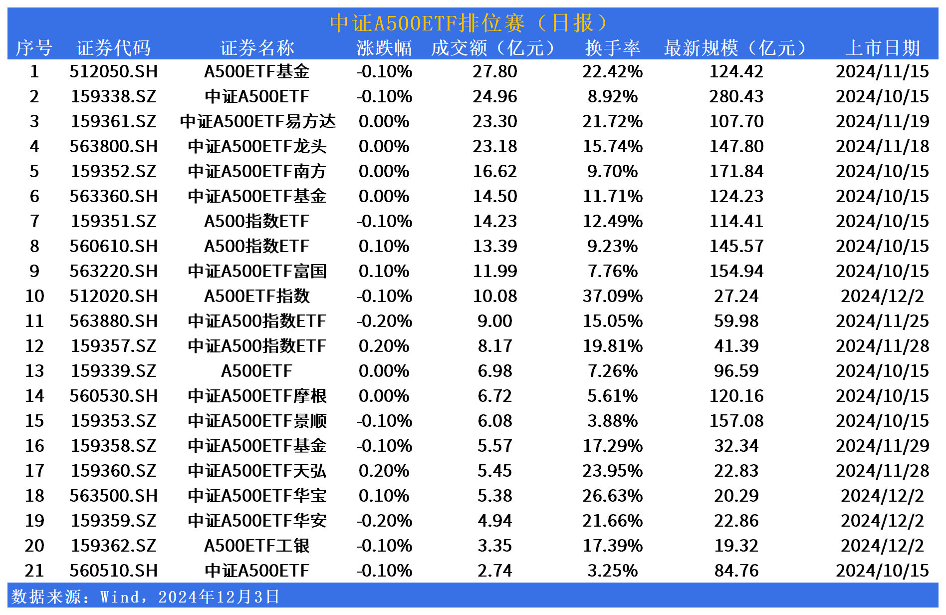 布局A系列“主力军”，博时中证A500指数10月25日重磅发售！