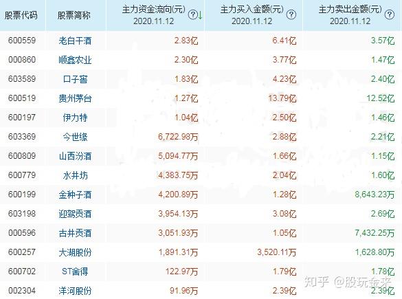 减肥药概念涨1.27%，主力资金净流入这些股