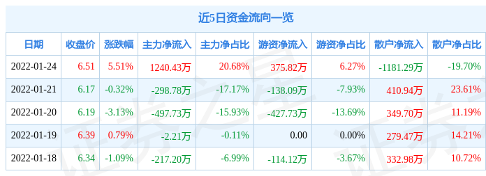 银宝山新获得实用新型专利授权：“模具”