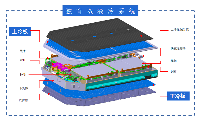 阳光电源获得实用新型专利授权：“液冷系统及电力设备”