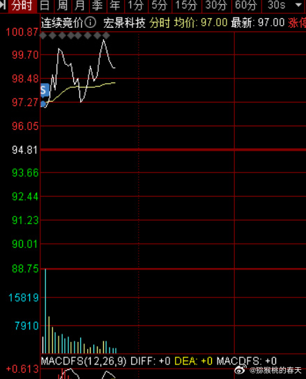 午评：沪指震荡微涨，医药板块强势，可控核聚变概念爆发