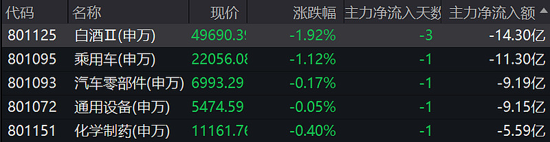 午评：沪指震荡微涨，医药板块强势，可控核聚变概念爆发