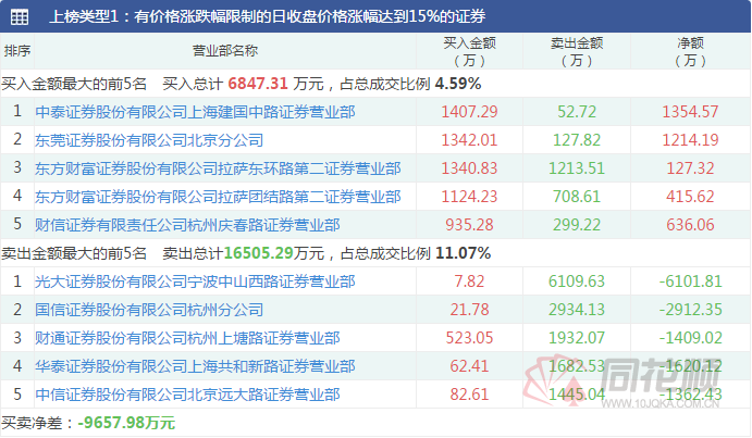 丽人丽妆龙虎榜数据（5月16日）
