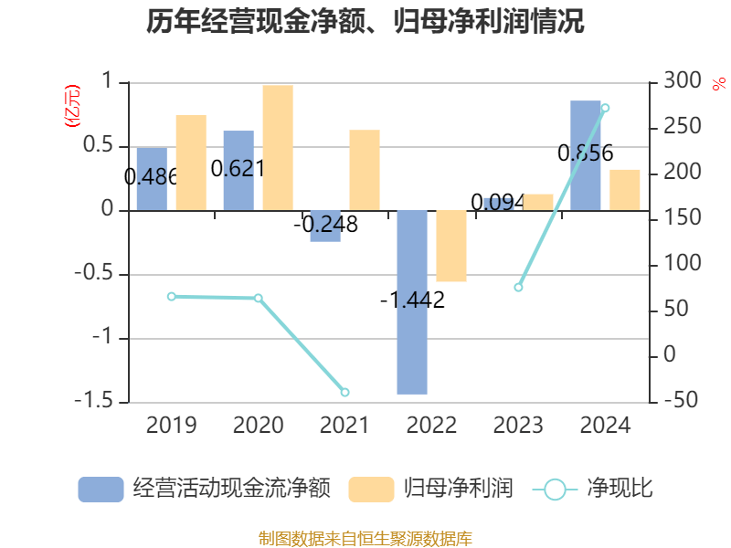 深圳：4月份进出口4046.1亿元 同比增长3.8%