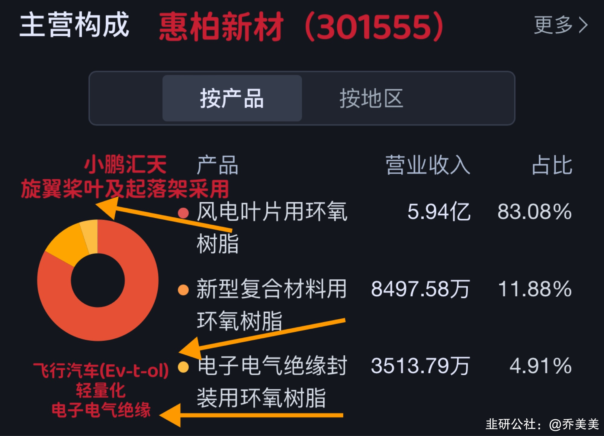 万安科技录得6天4板