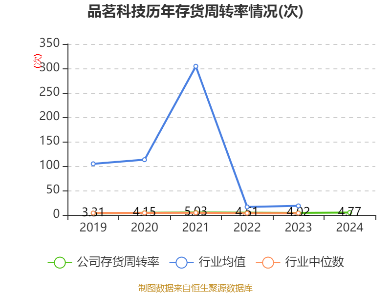 深圳：4月份进出口4046.1亿元 同比增长3.8%