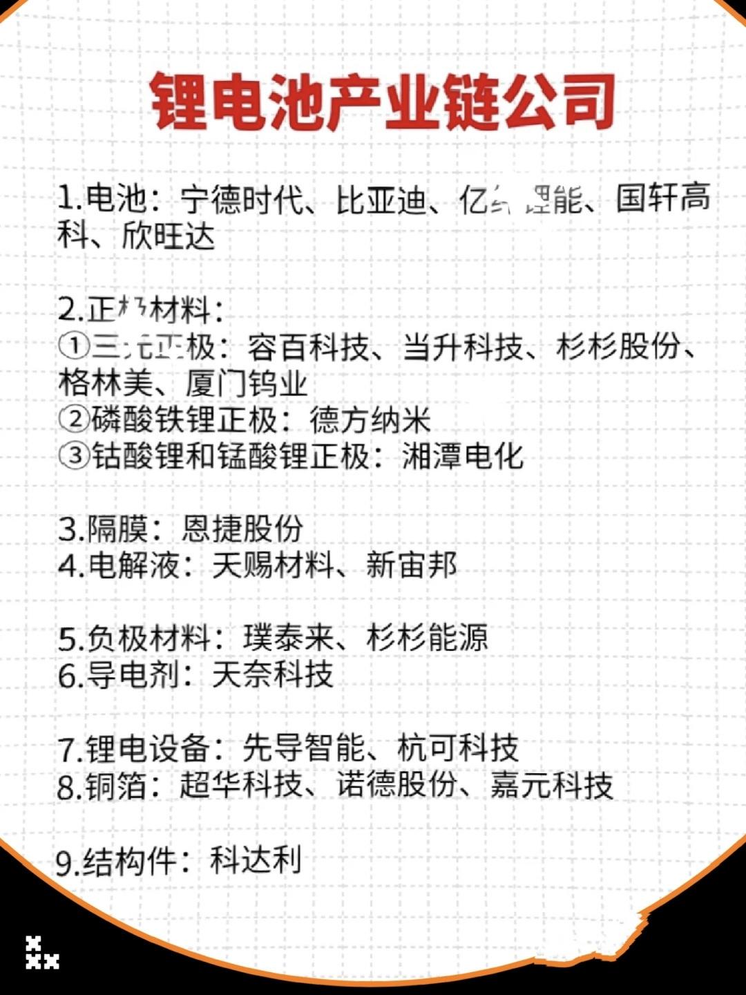 价格创新低！光伏、锂电产业供需过剩难题待解