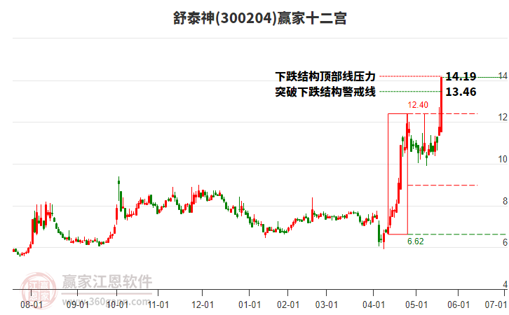 今日52只个股涨停 主要集中在化工、医药生物等行业