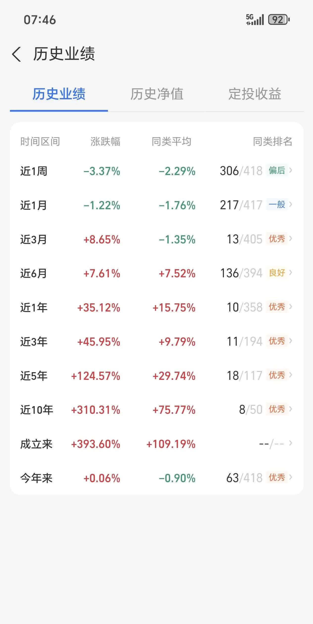 基金经理“晒”出实盘满一年，业绩如何？