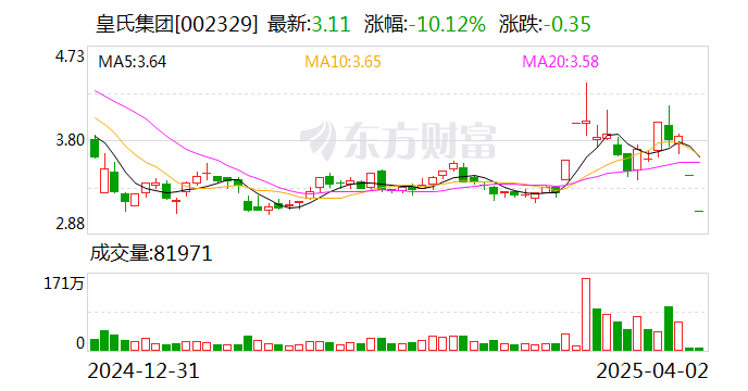 金花股份：董事长因涉嫌信披违规被证监会立案