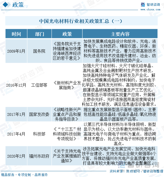 奕瑞科技：拟实施“硅基OLED微显示背板生产项目”