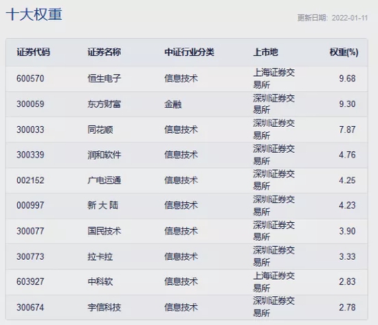 嘉实中证诚通国企数字经济ETF成立