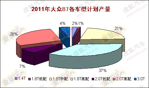 一汽-大众汽车有限公司召回超13万辆国产和进口奥迪汽车